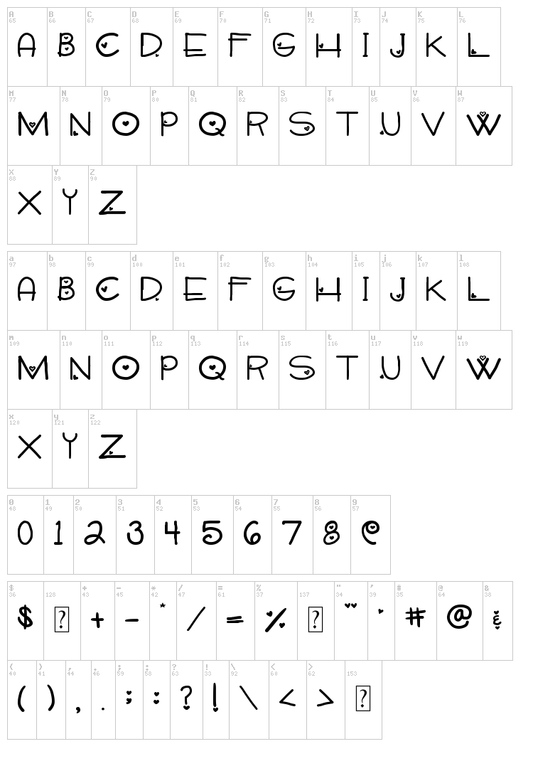 Sweetie Hand font map